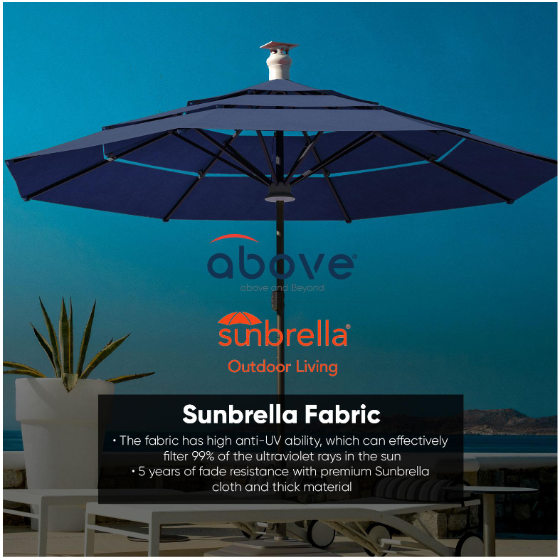 Why Sunbrella Fabric?